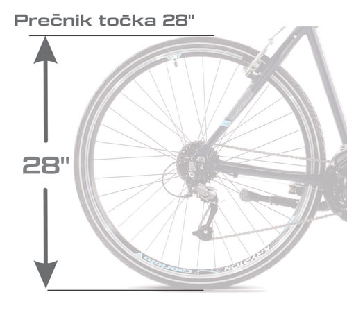 Točak prečnika 28