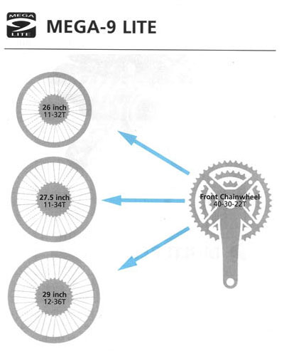 MEGA 9 DRIVE TRAIN