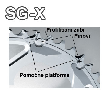 Sg-X