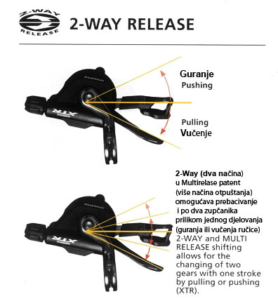 2-WAY RELEASE