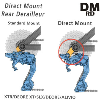 DIRECT MOUNT REAR DERAILLEUR