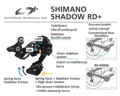 Shimano SHADOW RD +